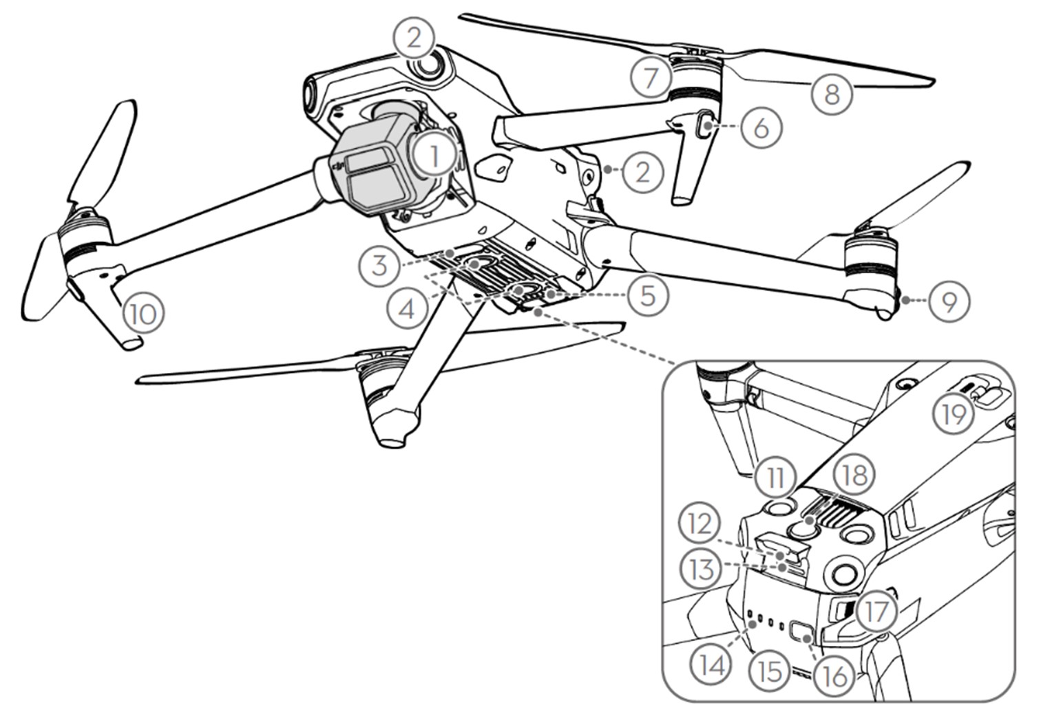 Устройство DJI Mavic 3 Enterprise