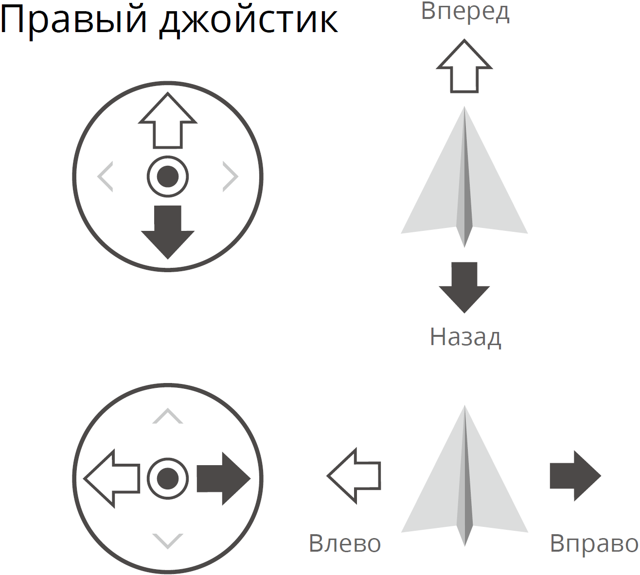 Основы полета