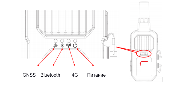 Описание LED светодиодной индикации