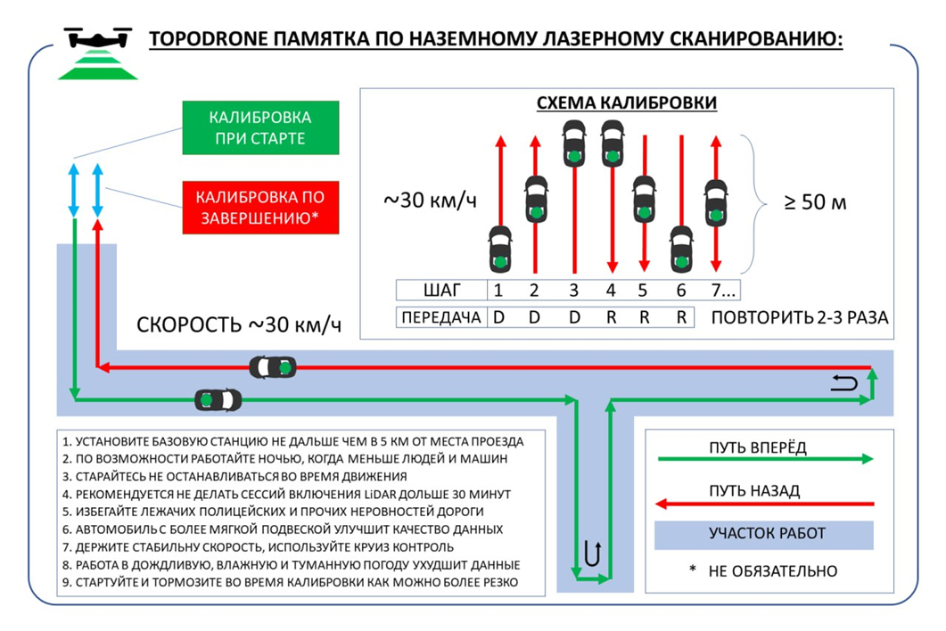 Маневр для калибровки IMU