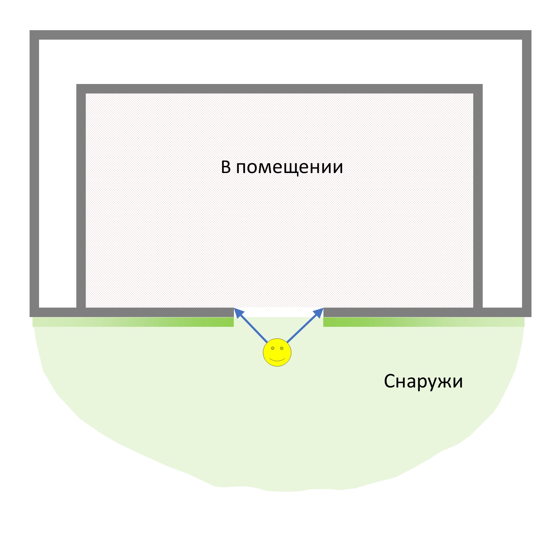 Переключение сцен