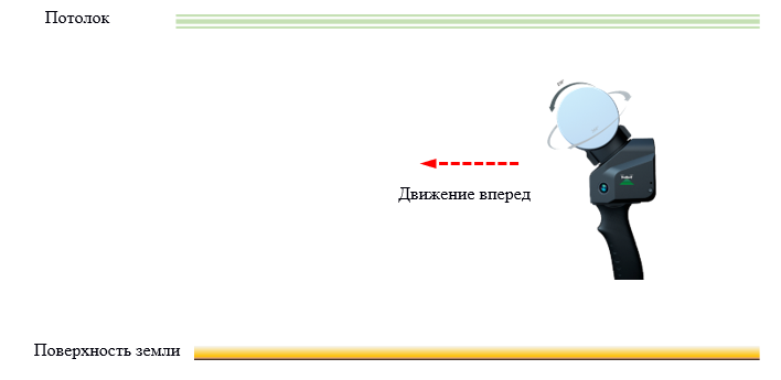 Ручной метод