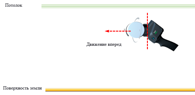 Ручной метод