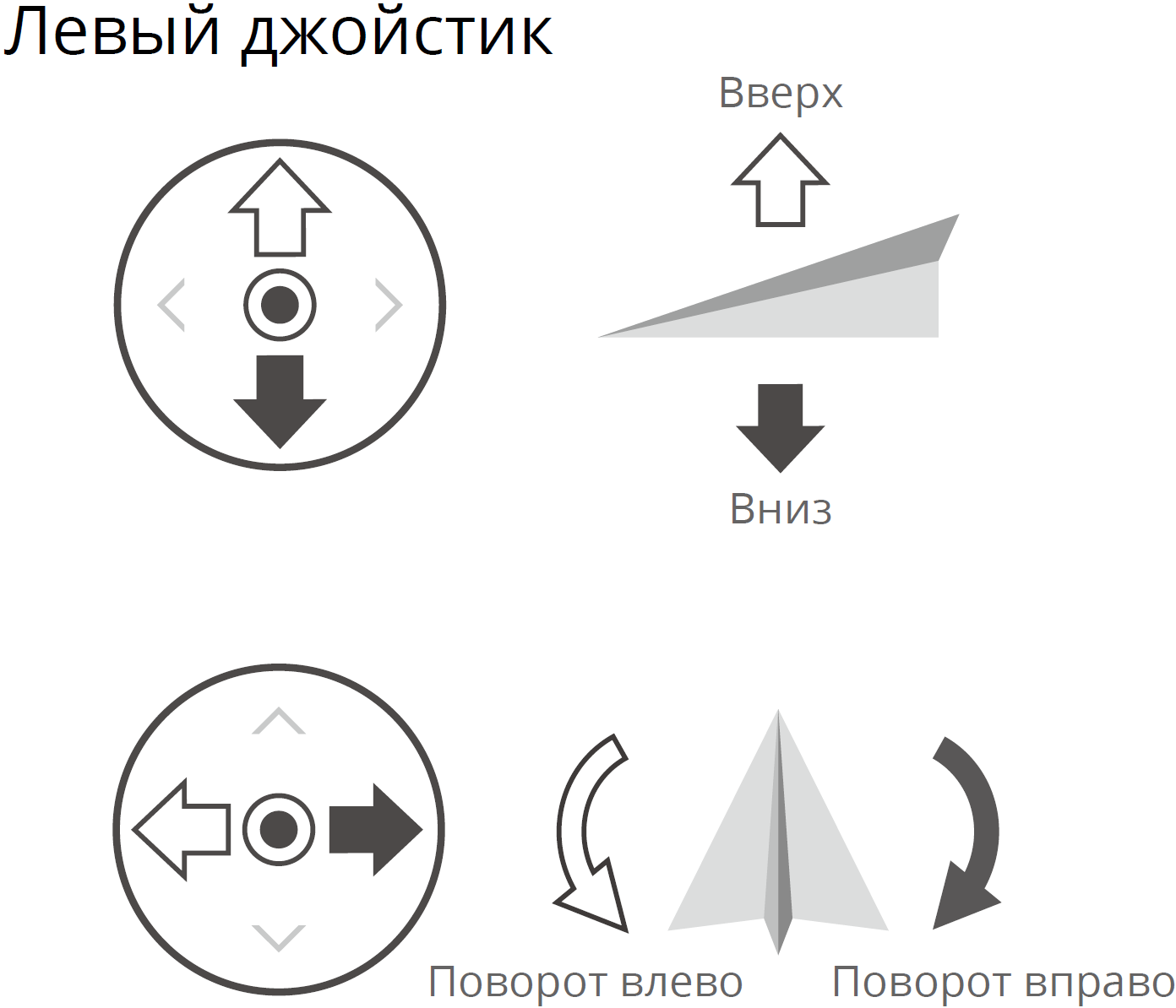 Основы полета