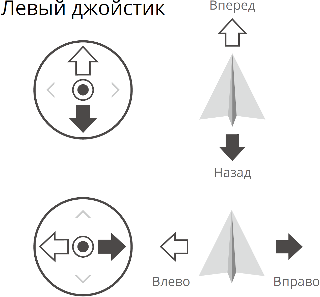 Основы полета