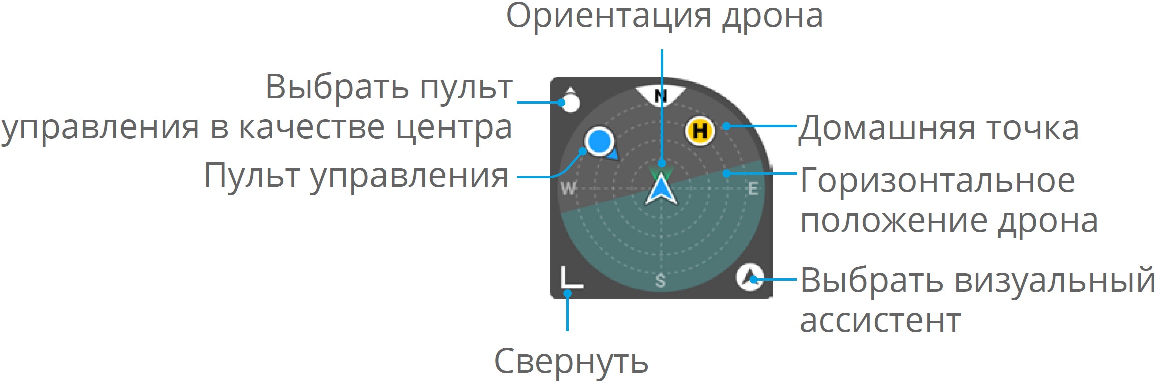 Вид с камеры