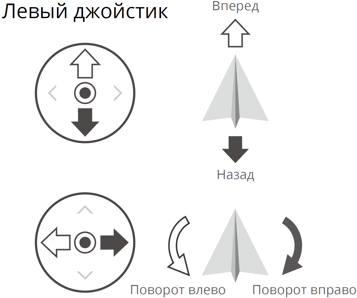 Основы полета