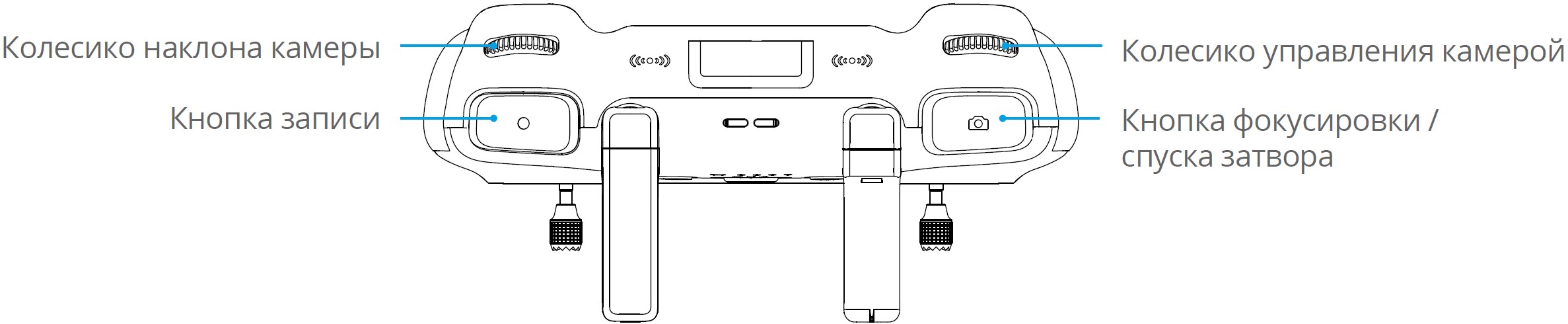 DJI RC 2