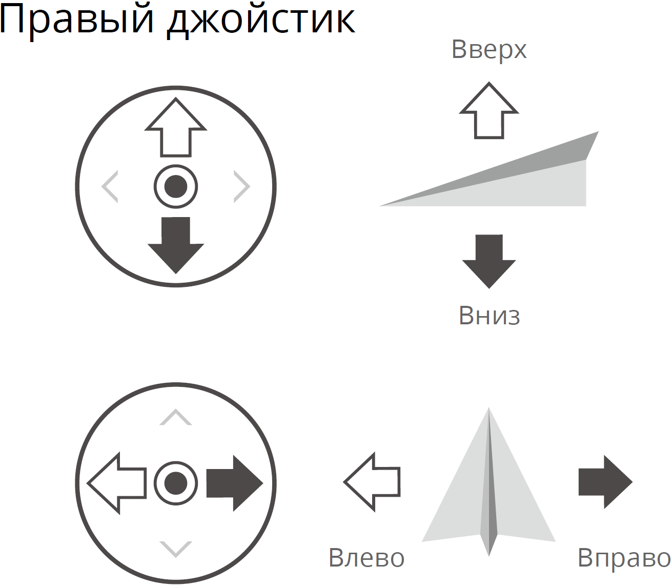 Основы полета