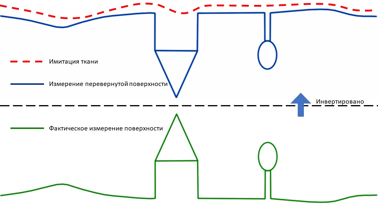 Классификация земли