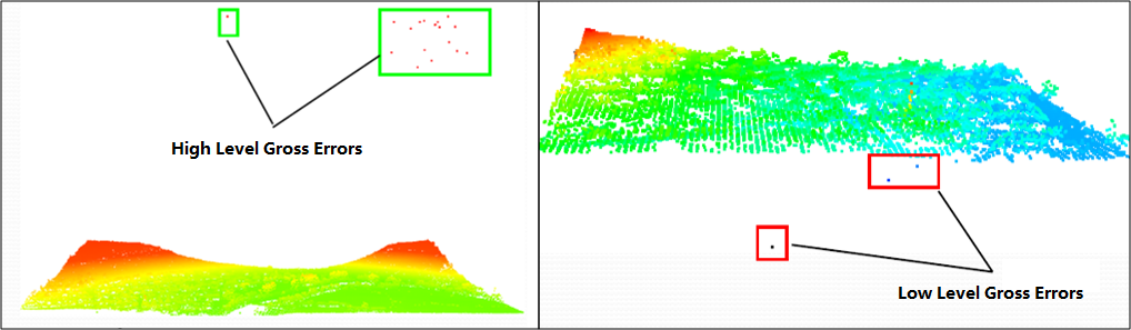 Point Cloud Tools