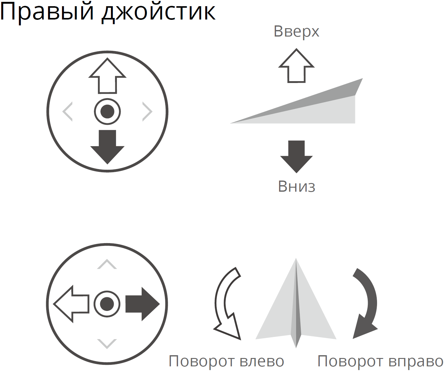 Основы полета