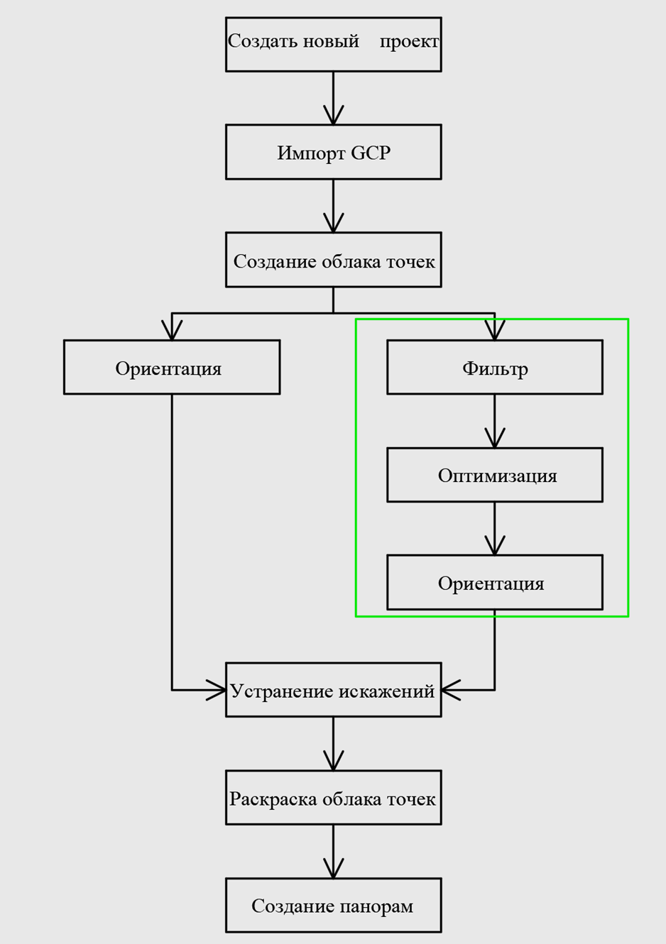 Обработка в один клик