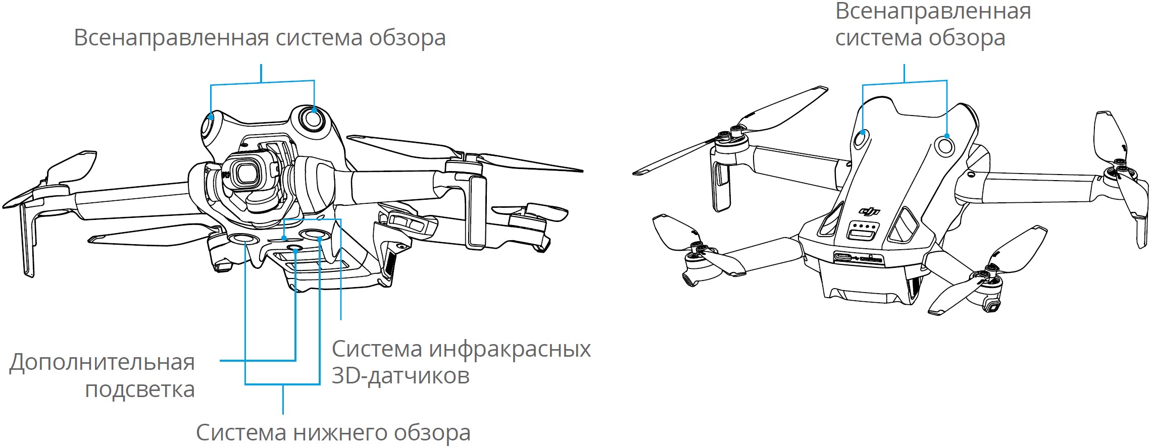 Системы обзора и система инфракрасных 3D-датчиков