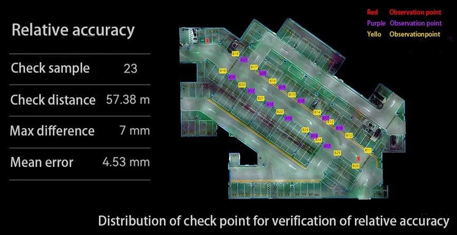 Оперативное формирование облаков точек
