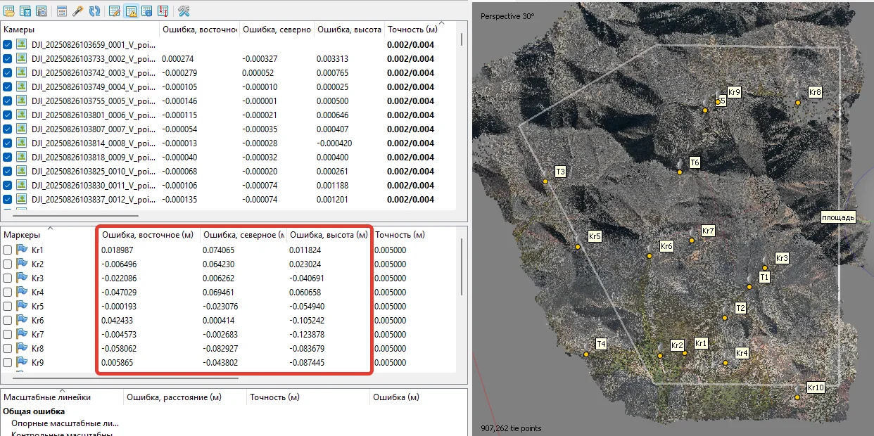 Accuracy control points