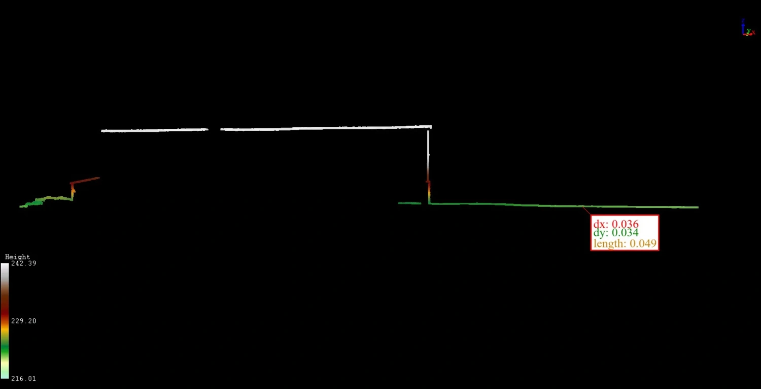 Толщина облака точек